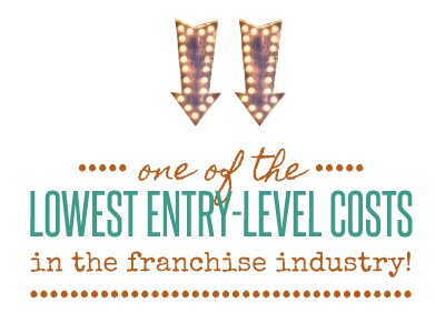 rd-lowest-entry-level Lowest entry level